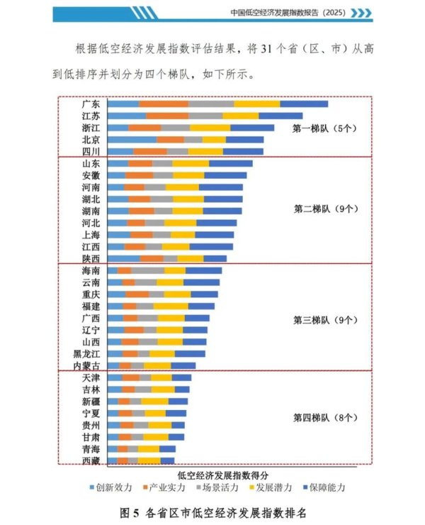 德旺配资 北上广深，竞逐低空经济第一城